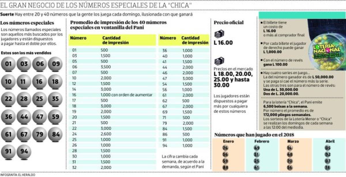 El misterio de los 40 números especiales de 'La Chica' en Honduras