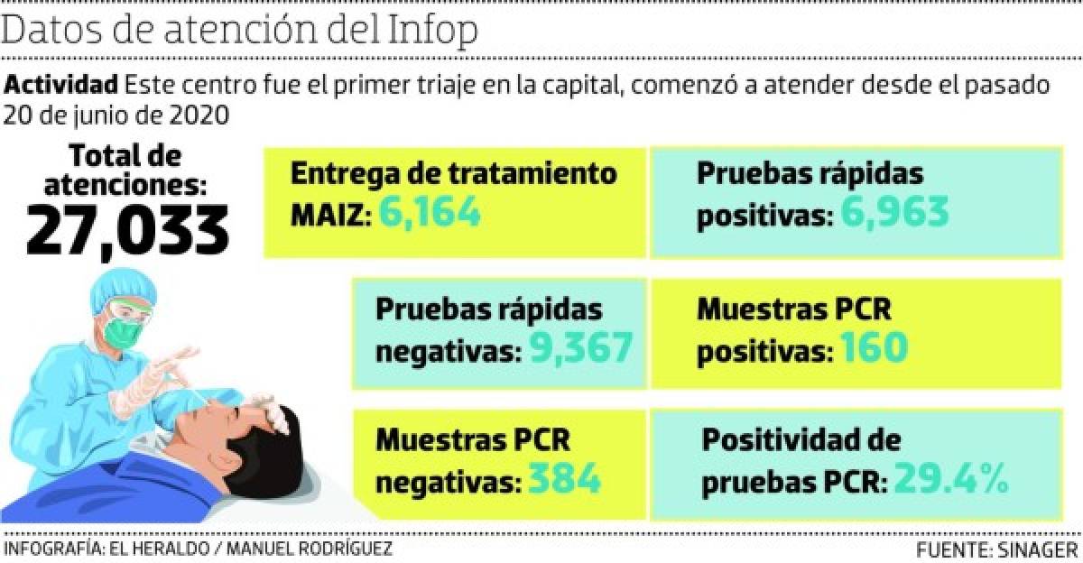 Salud: Traslado del triaje de Infop no afectará capacidad de atención