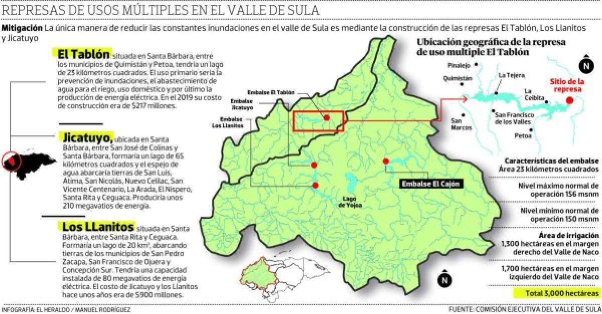 Tres represas reducirían las inundaciones en el valle de Sula