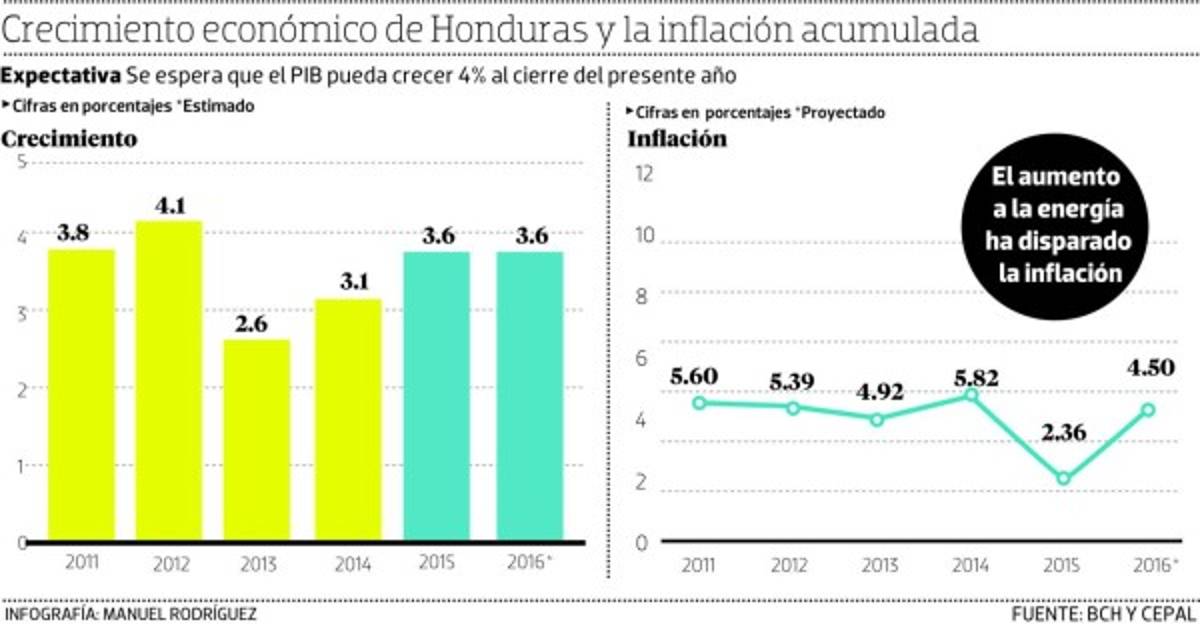 Foto: El Heraldo
