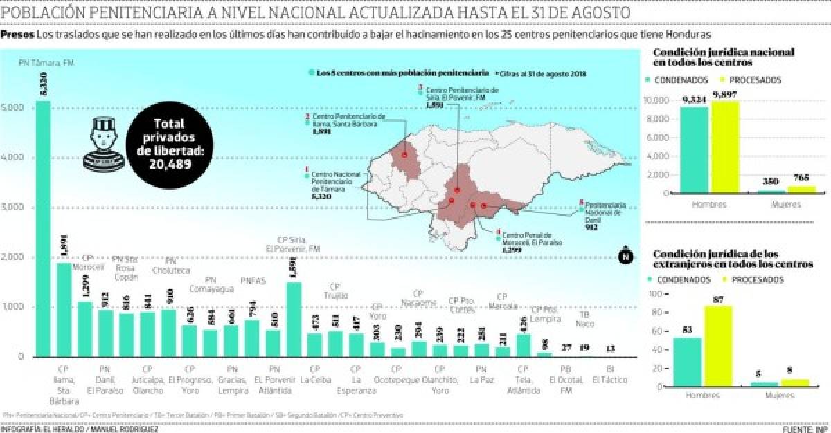 Foto: El Heraldo