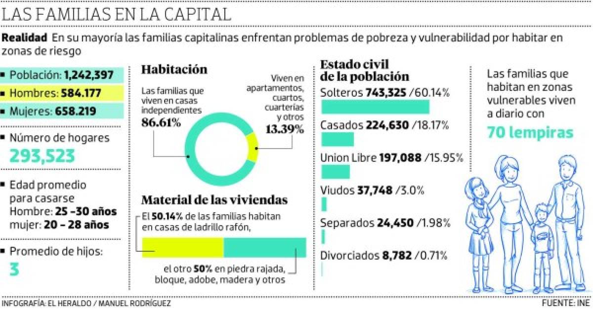 Foto: El Heraldo