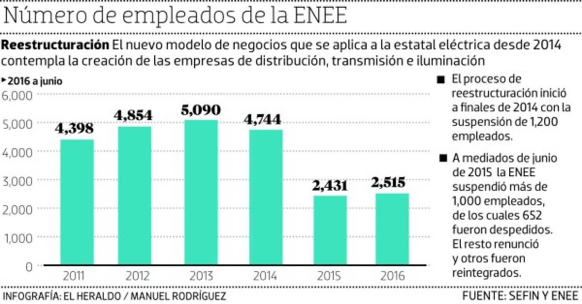 Foto: El Heraldo