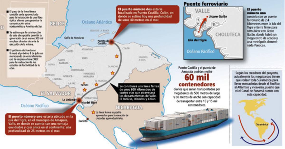 Honduras sueña con ferrocarril interoceánico