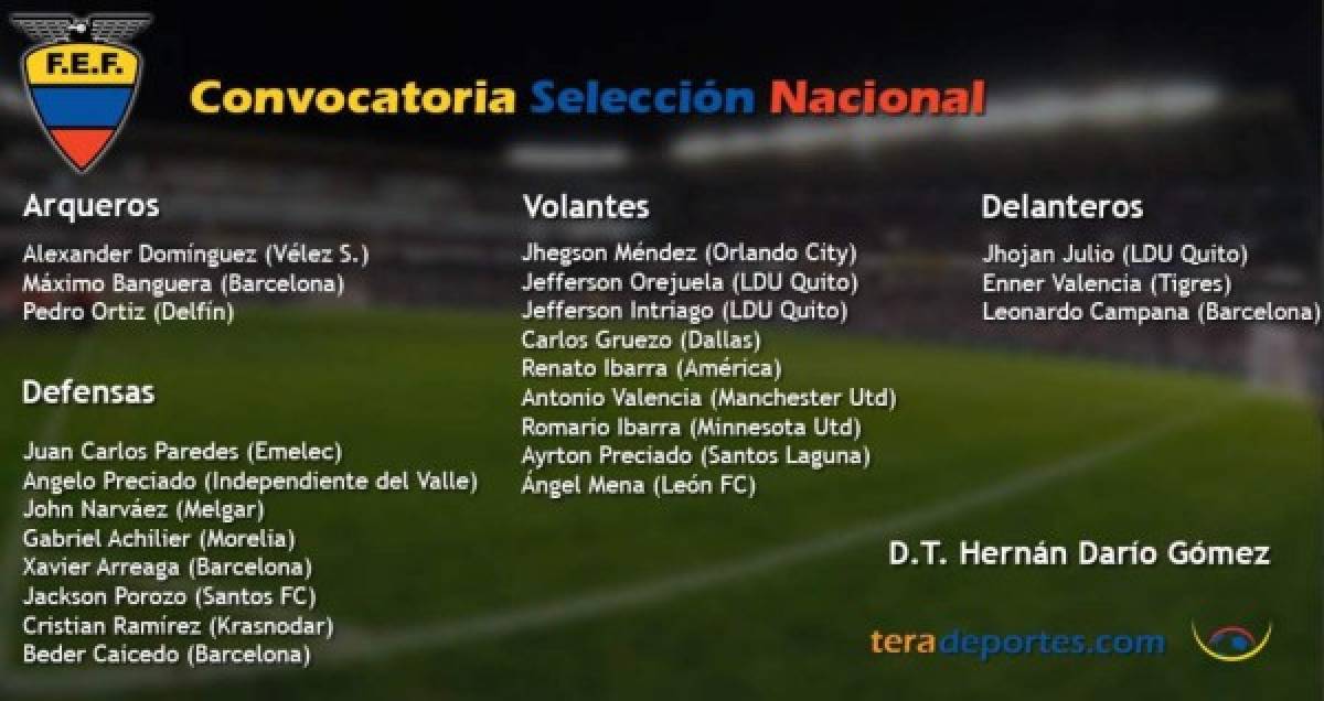 La lista de convocados por Ecuador para amistoso contra la Selección de Honduras