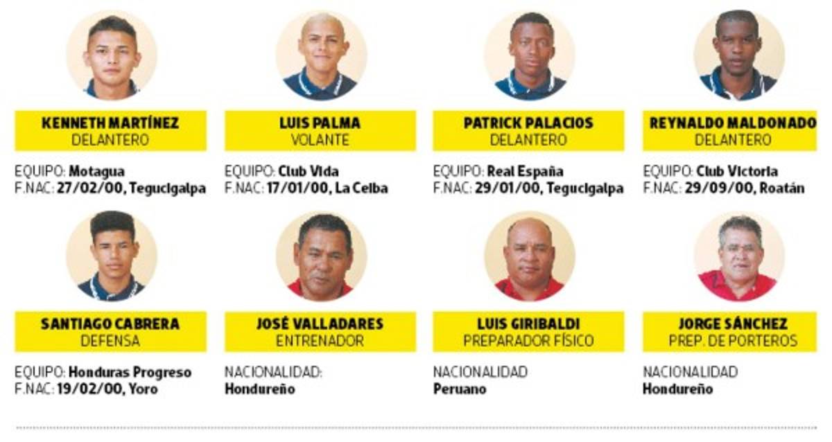 La Sub 17 aspira alto para representar a Honduras en el Mundial de India