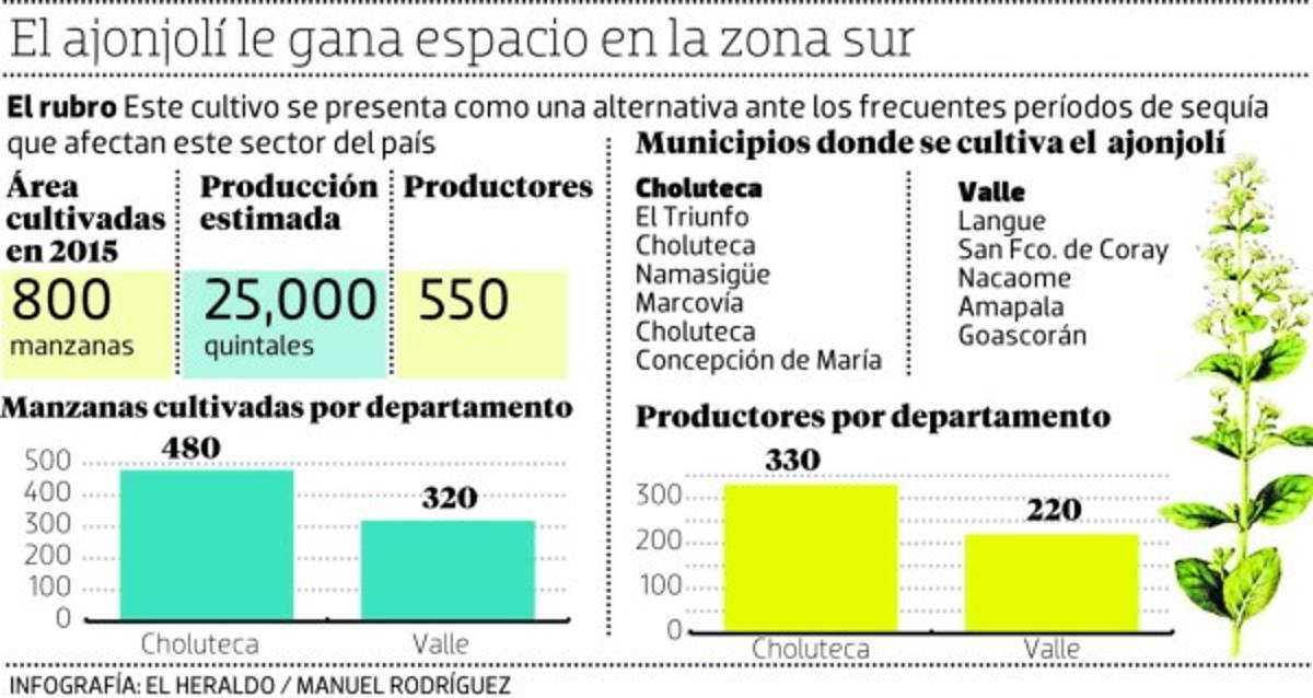 Foto: El Heraldo