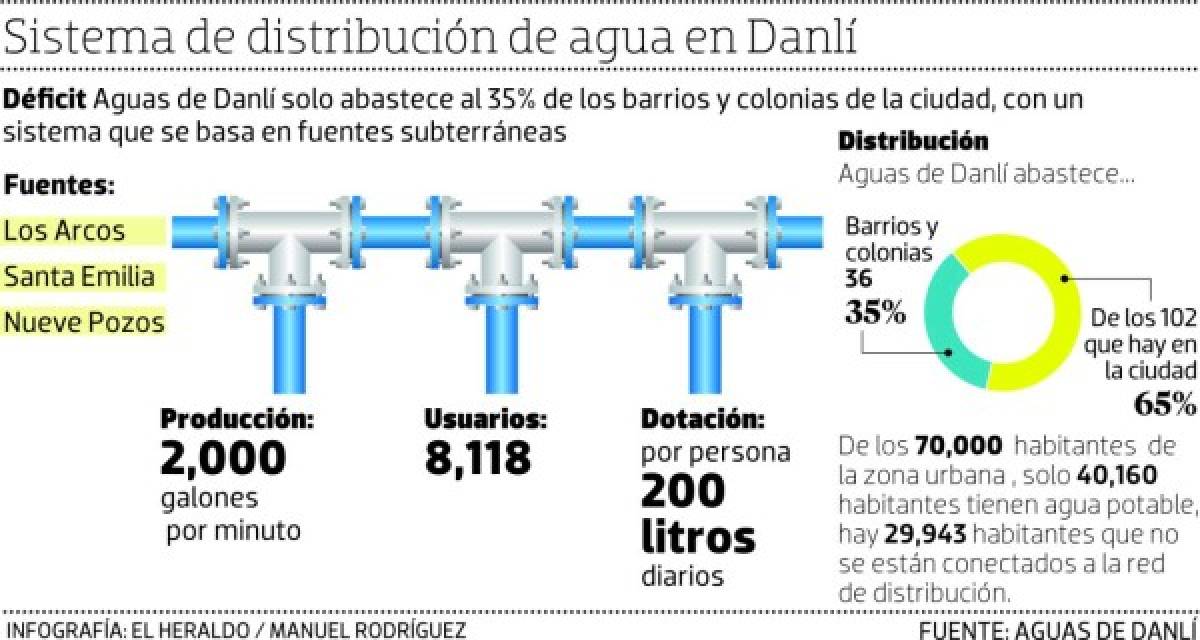 Alcaldía de Danlí retoma proyecto para construir la represa Vallecillo