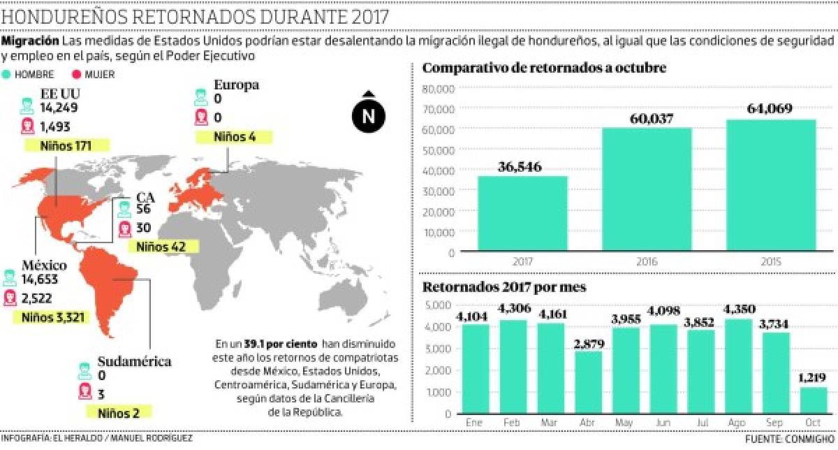 Foto: El Heraldo