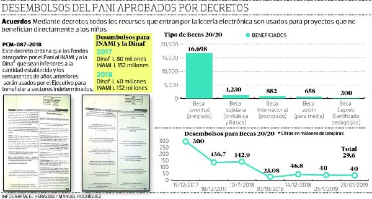 Foto: El Heraldo