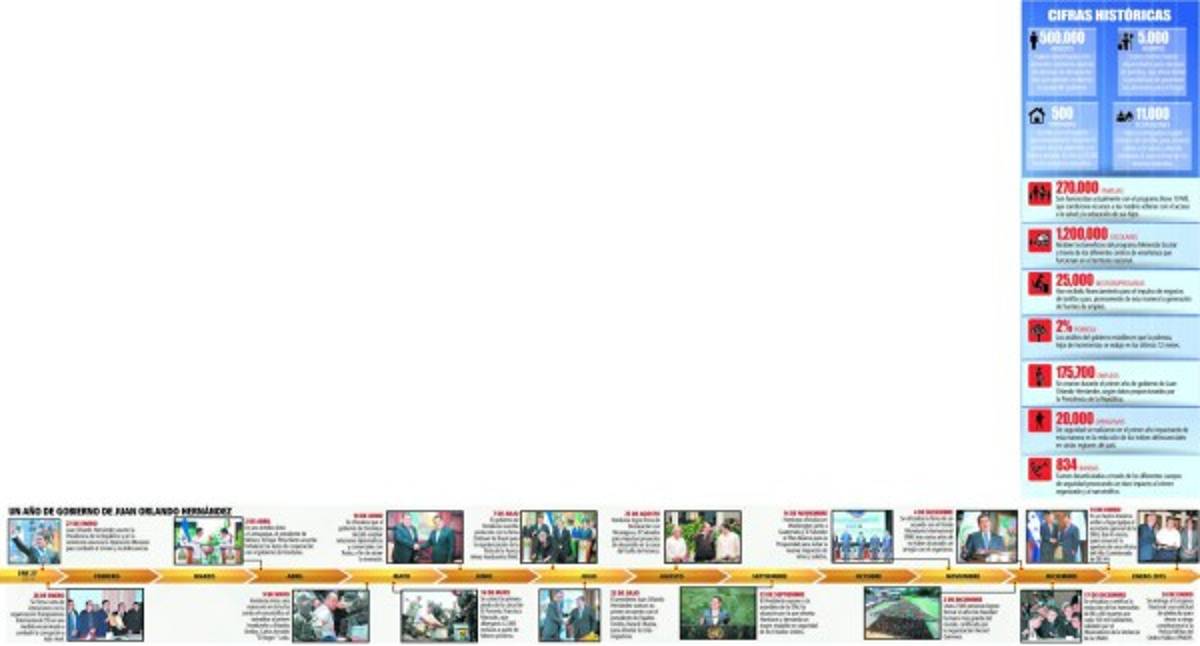 Honduras: Logros y desafíos en el primer año de gobierno de JOH