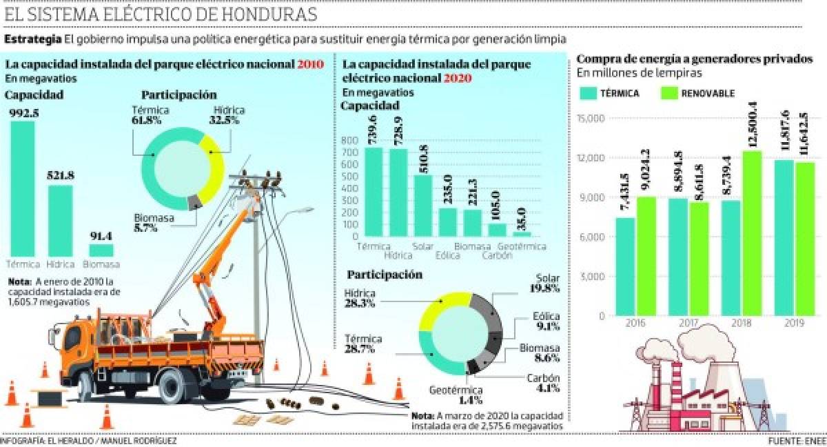 Foto: El Heraldo