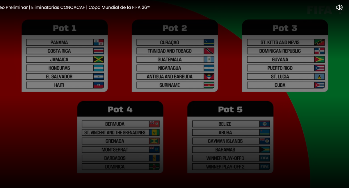 Honduras entra en el primer pot.