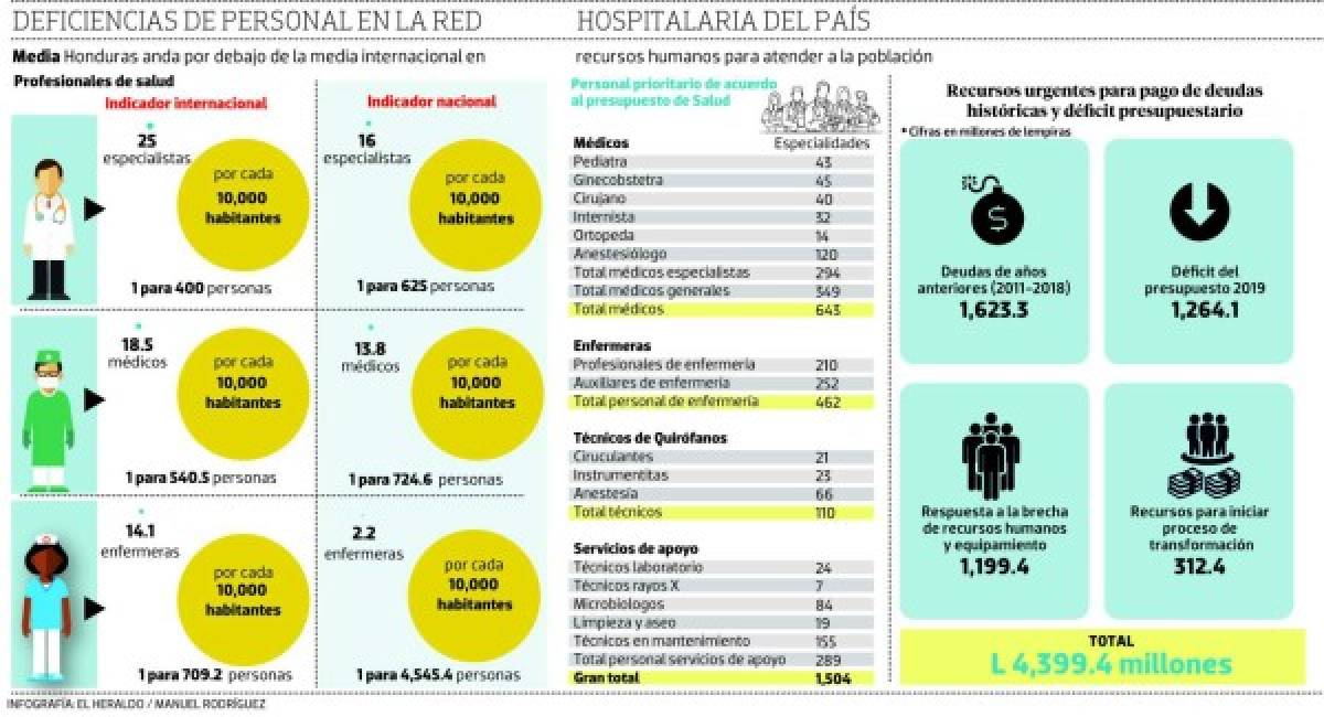 Foto: El Heraldo