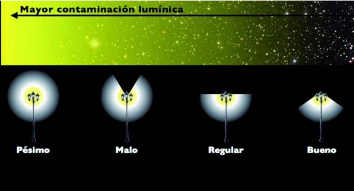 Contaminación lumínica, un fenómeno en potencia