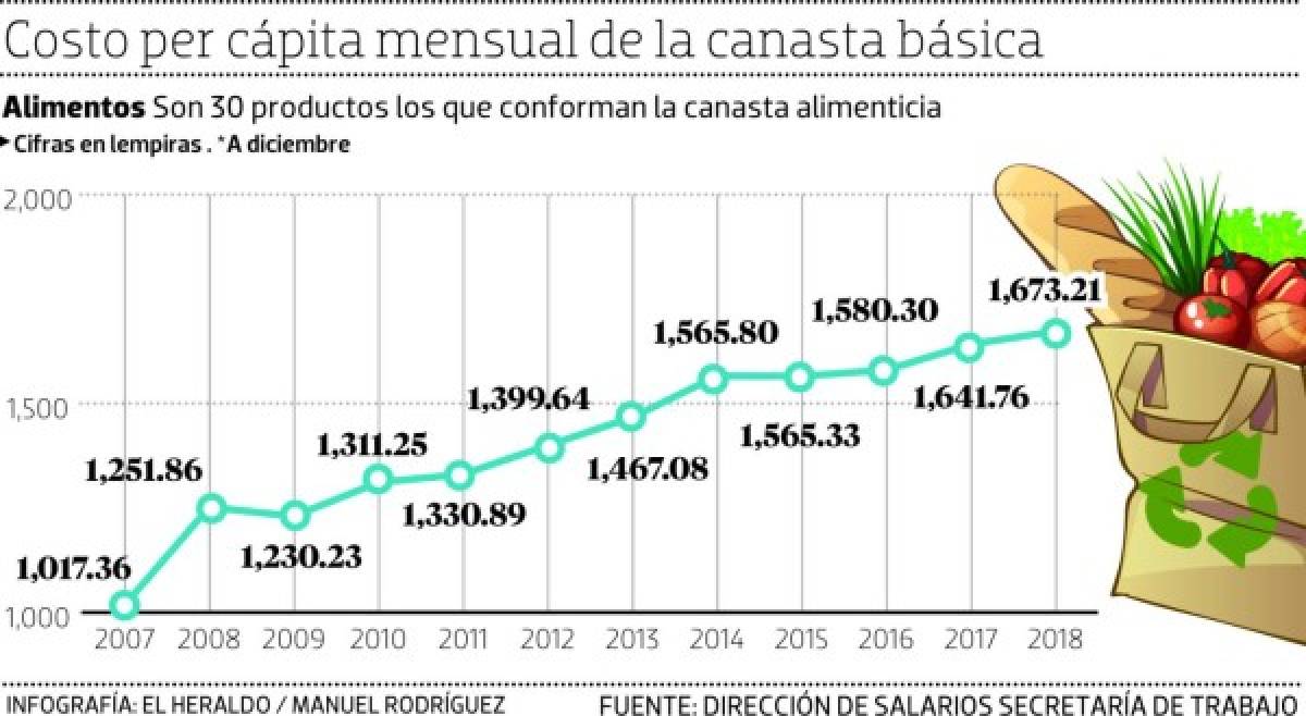 Foto: El Heraldo