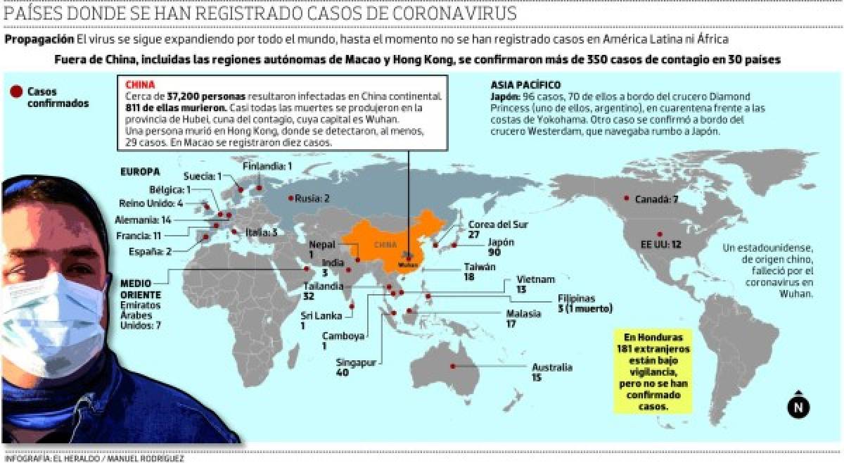 Honduras vigila a 181 viajeros por el coronavirus