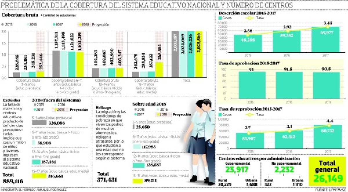 Foto: El Heraldo