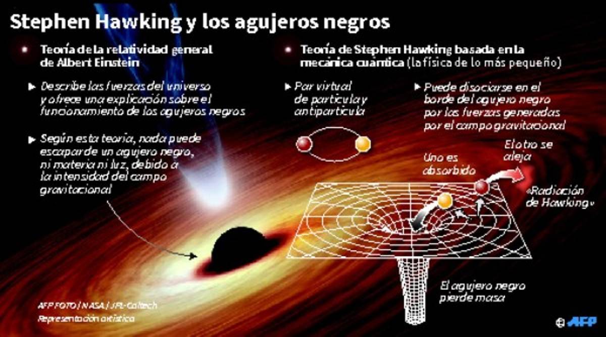 Stephen Hawking y sus genialidades al mundo