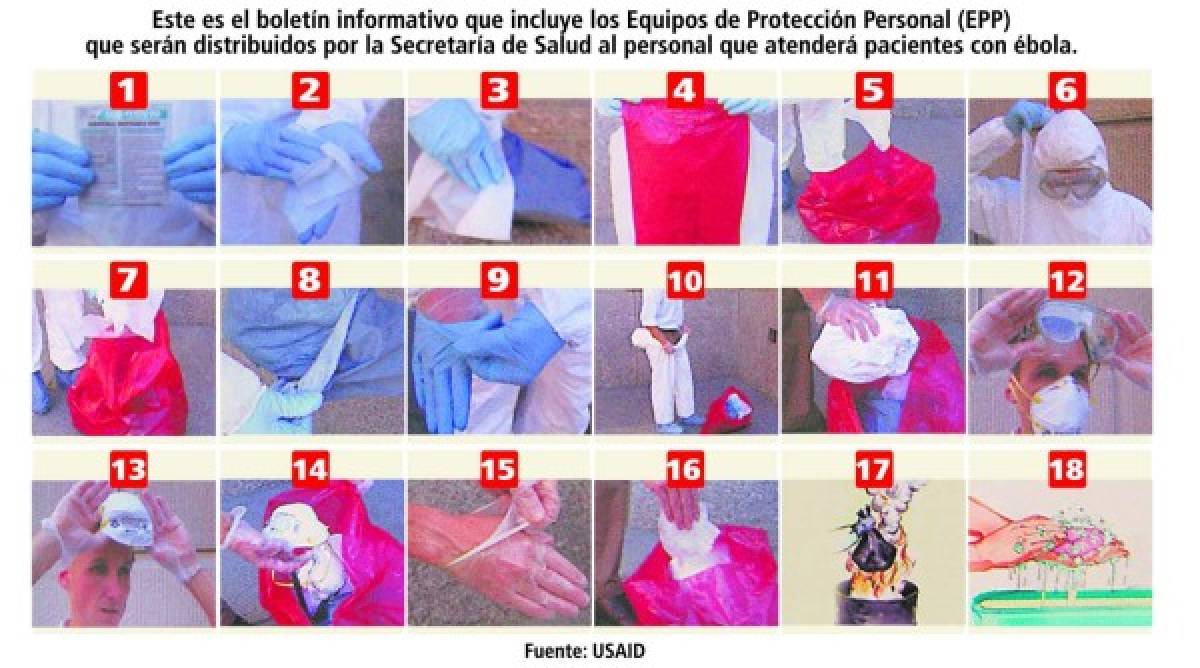 Honduras: Médicos desconocen uso de traje especial