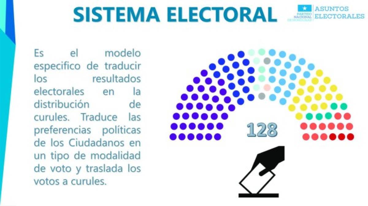 Partido Nacional propone cuatro reformas electorales