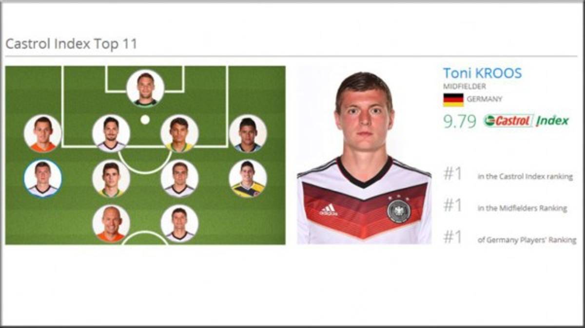 La FIFA eligió a su equipo ideal y no figura Messi