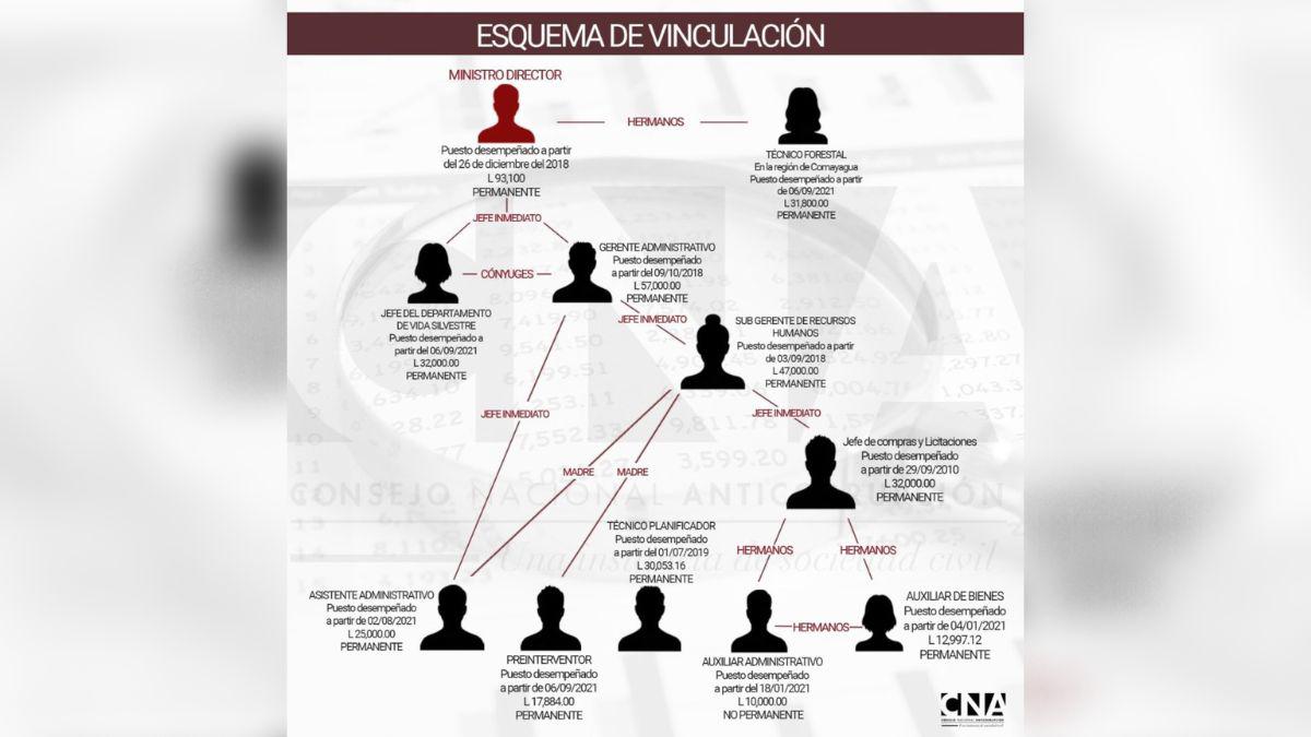 Las disputas entre el CNA, al mando de Gabriela Castellanos y el gobierno de Xiomara Castro