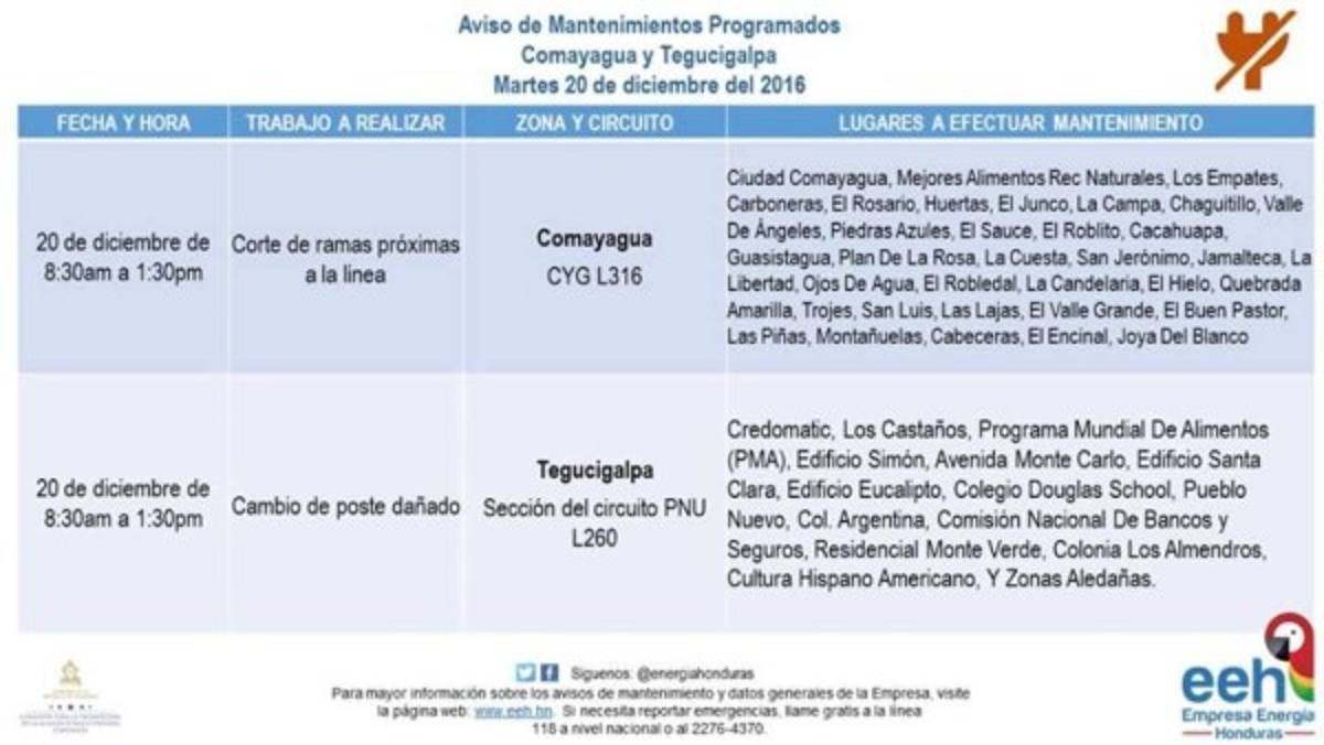 EEH anuncia suspensión de energía en al menos nueve sectores de Honduras