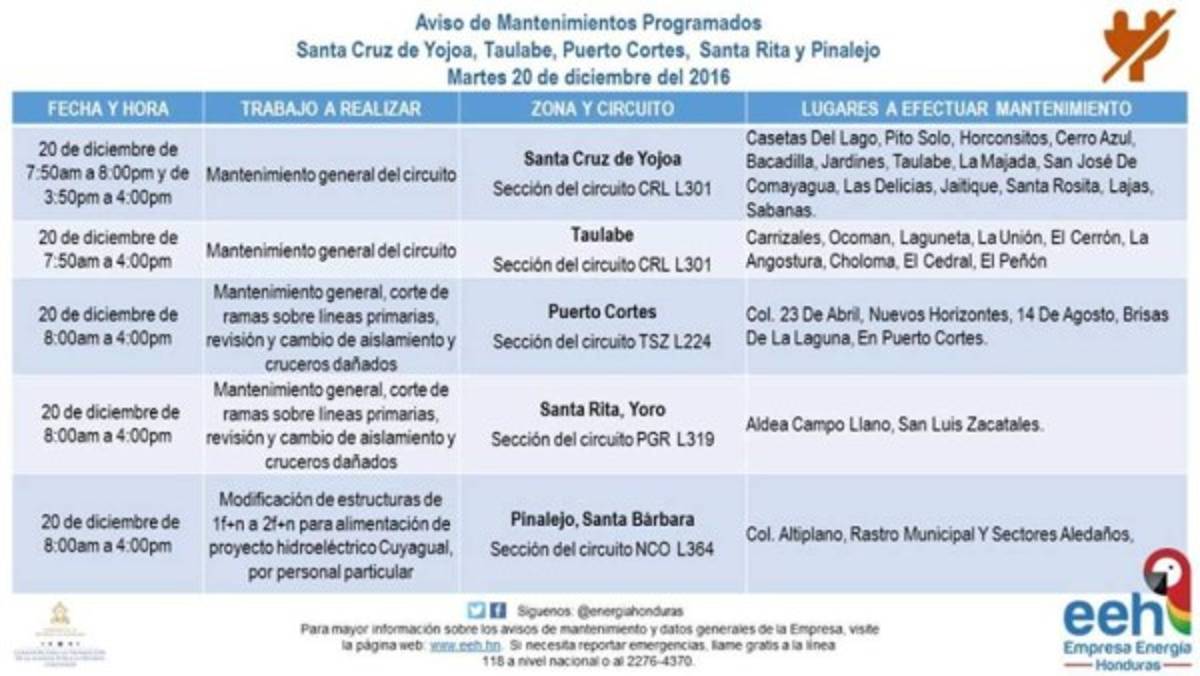 EEH anuncia suspensión de energía en al menos nueve sectores de Honduras