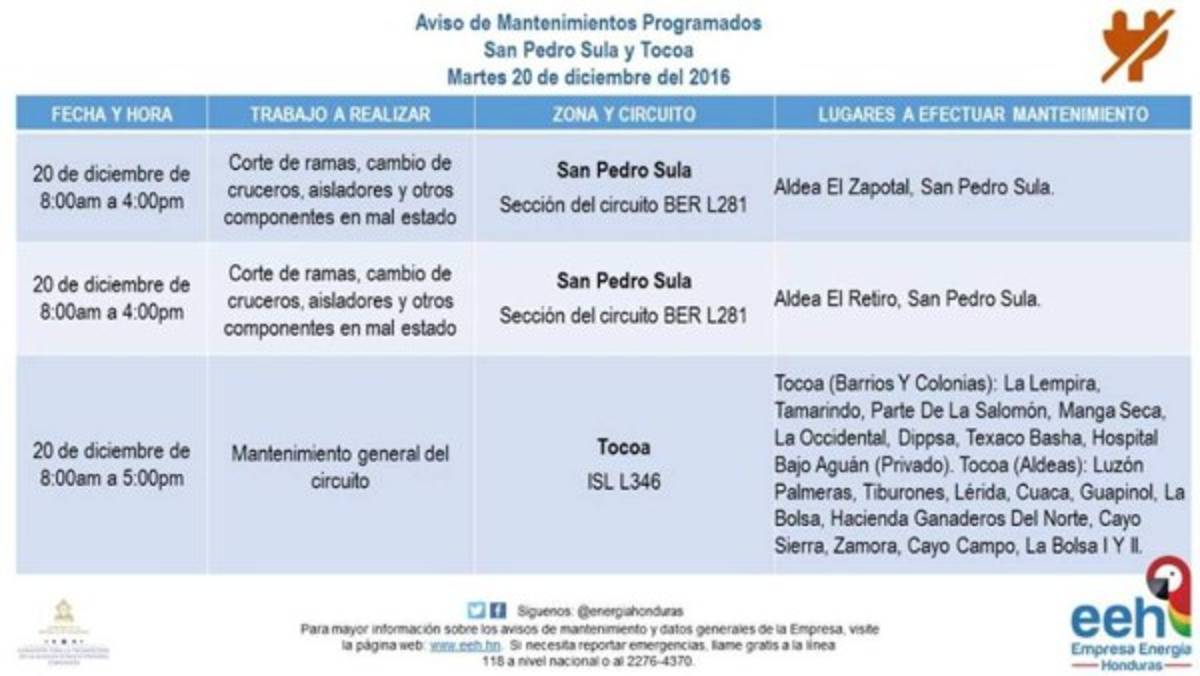 EEH anuncia suspensión de energía en al menos nueve sectores de Honduras