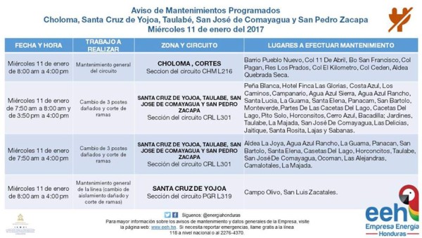 Listado: Apagones de energía en Honduras este miércoles
