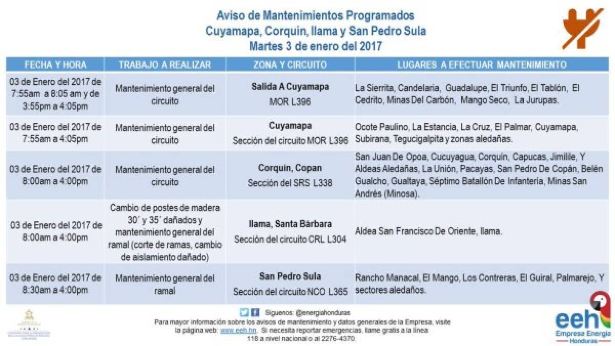 EEH anuncia suspensión del fluido eléctrico para diferentes zonas de Honduras