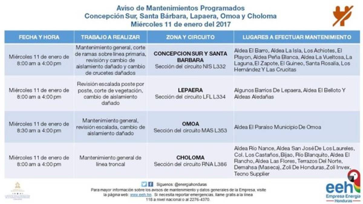 Listado: Apagones de energía en Honduras este miércoles