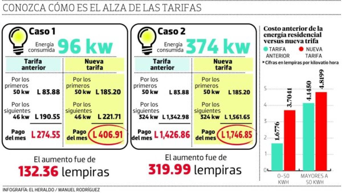 Foto: El Heraldo