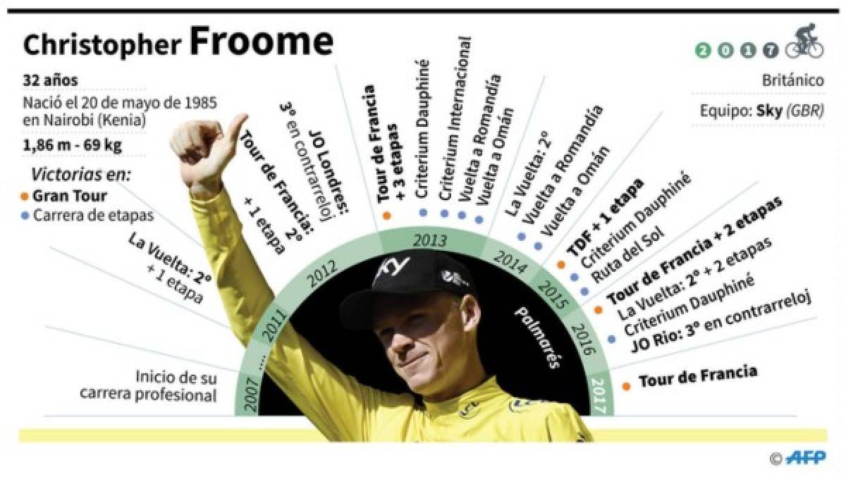 Froome y Urán se pasean por los Campos Elíseos como triunfadores del Tour de 2017