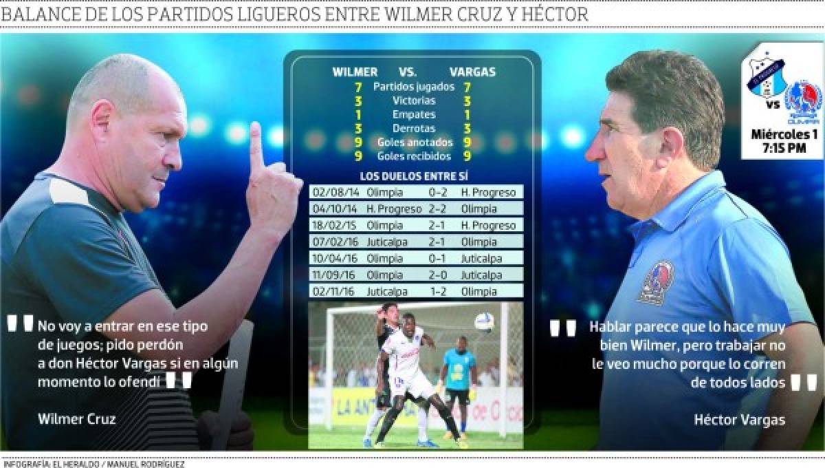 Wilmer Cruz la vuelve a hacer: el Honduras Progreso venció 2-1 al Olimpia en su debut
