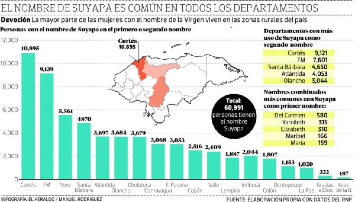 Foto: El Heraldo