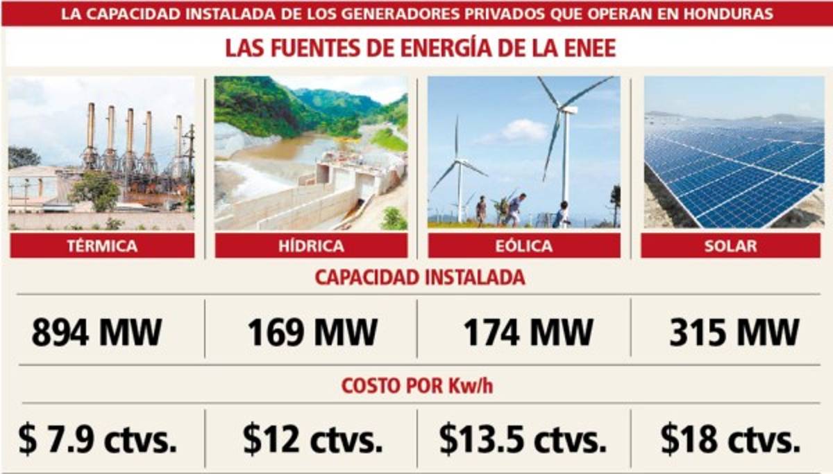 Foto: El Heraldo