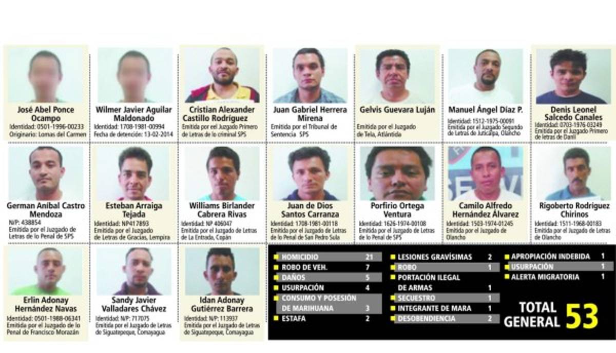 Al menos 21 homicidas han caído entre deportados