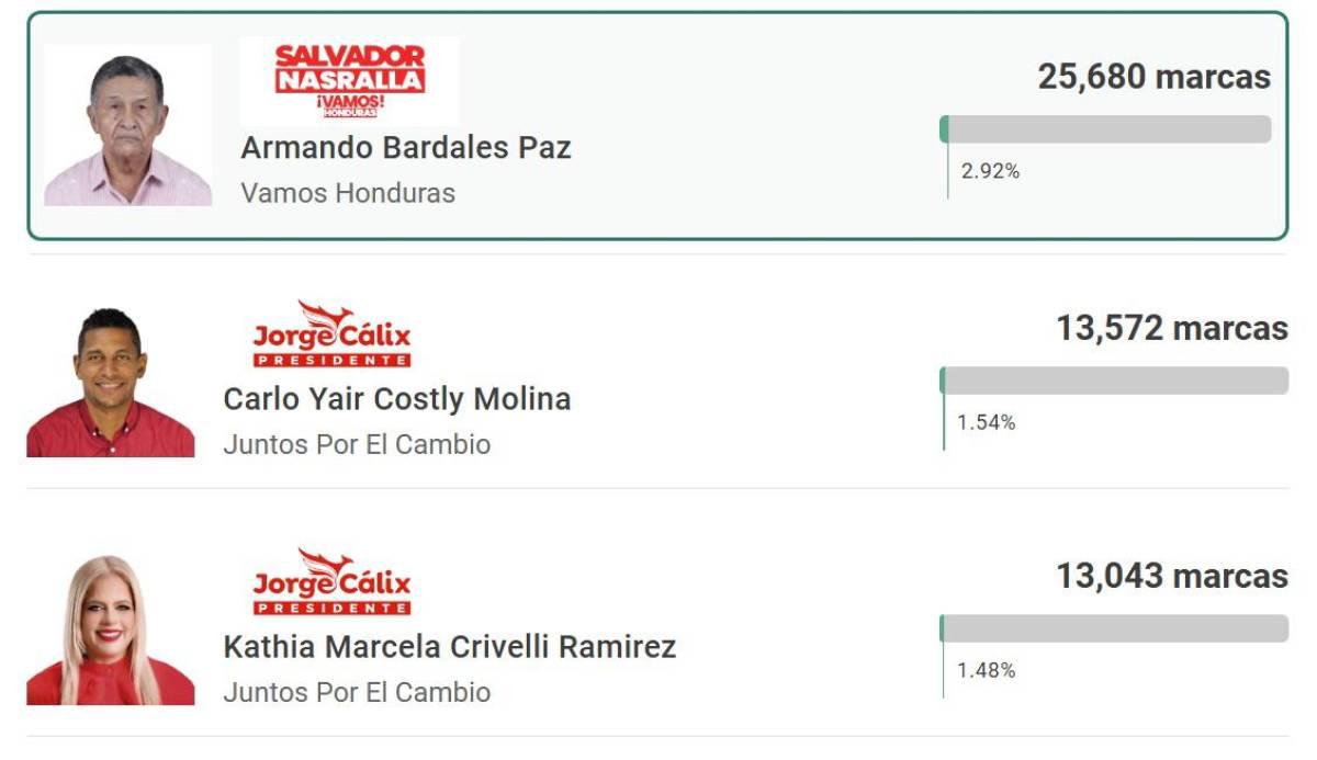 Presidentes de equipos y ex árbitro que buscan una candidatura de diputado