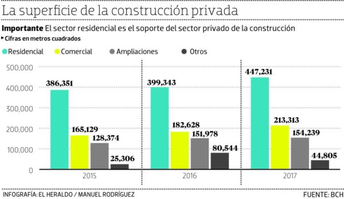 Foto: El Heraldo