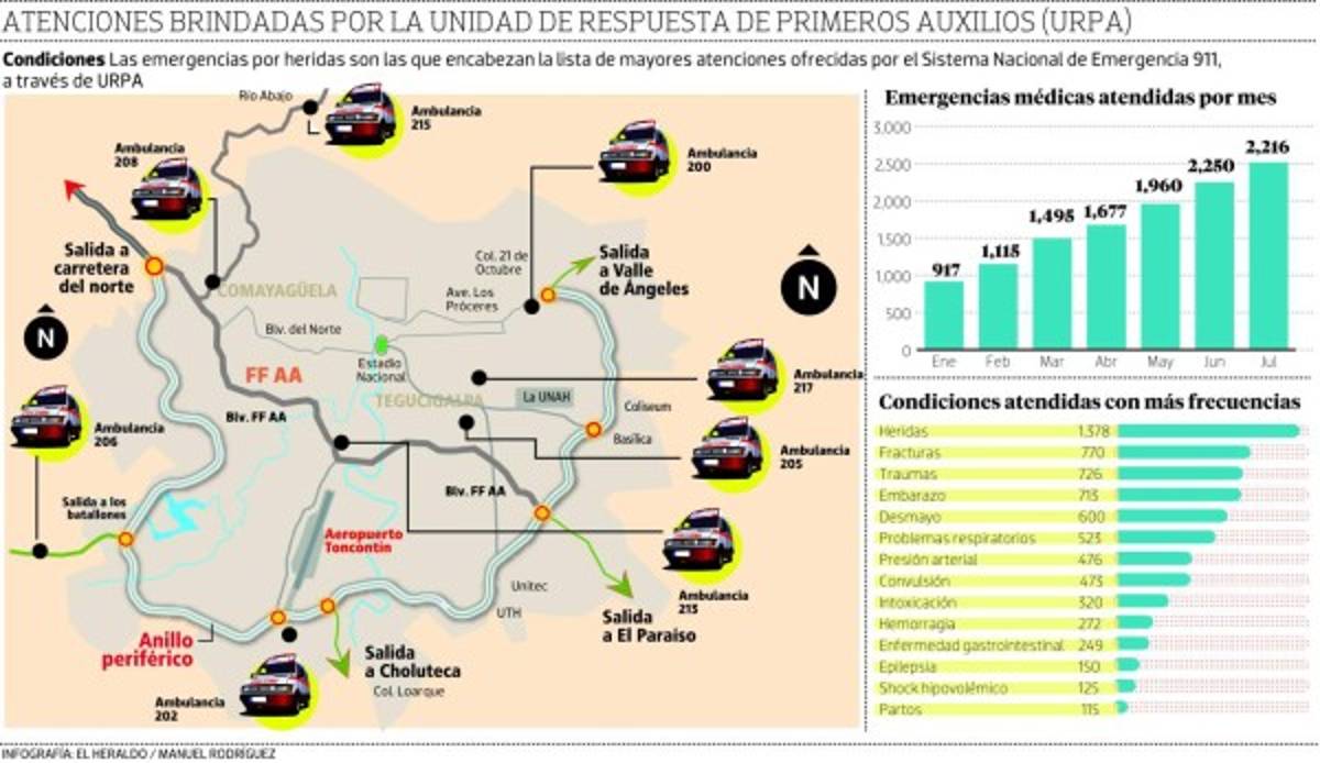Salvan vidas a través de exitoso proyecto del 911