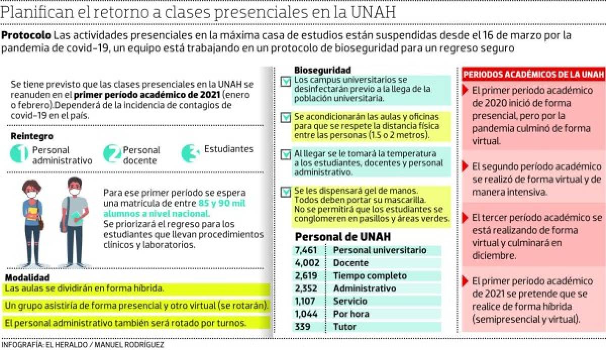 Retorno a clases presenciales en la UNAH será hasta en 2021