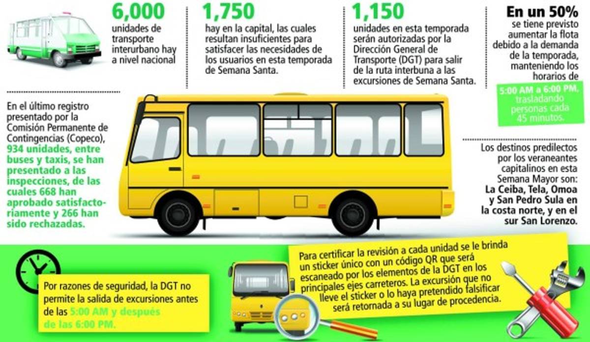Unidades sin revisión serán regresadas con los pasajeros