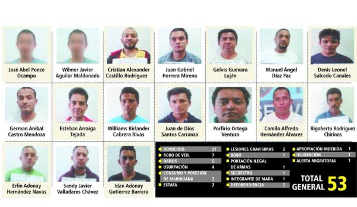 Al menos 21 homicidas han caído entre deportados