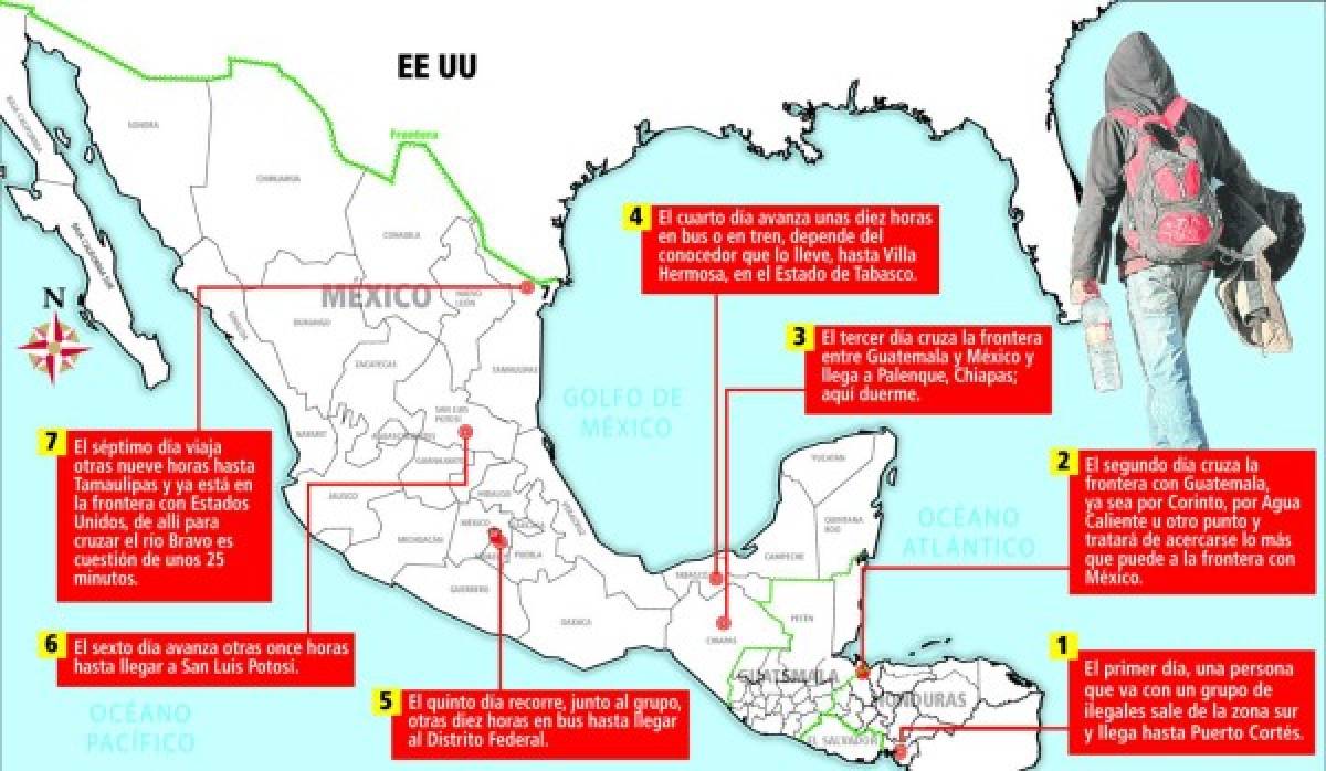 Así planifican el día a día los ‘coyotes’ desde Honduras