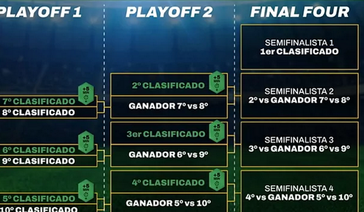 ¿Dónde ver la Kings League Americas EN VIVO? Canal de transmisión, equipos y formato