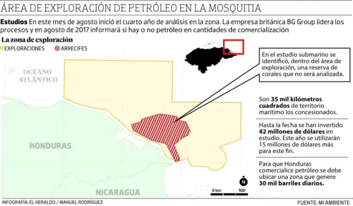 BG Group Shell se prepara para comenzar fase de perforar pozos en La Mosquitia