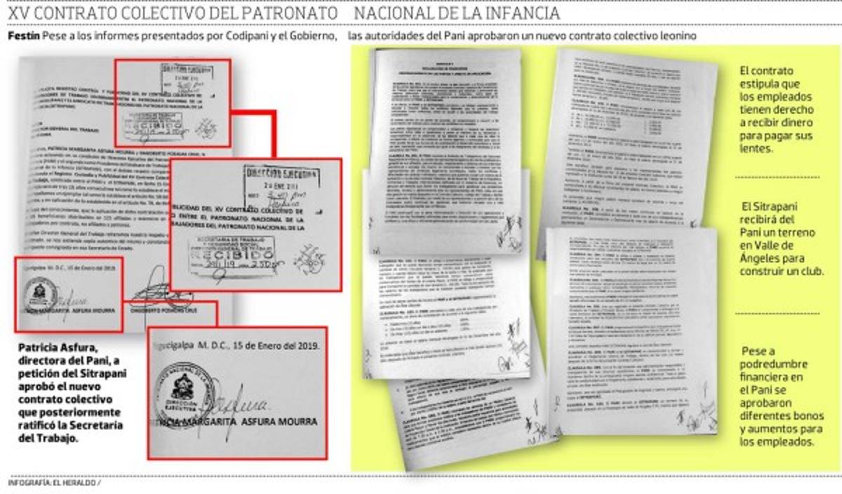 Nuevo contrato colectivo en el Pani deja festín de prebendas