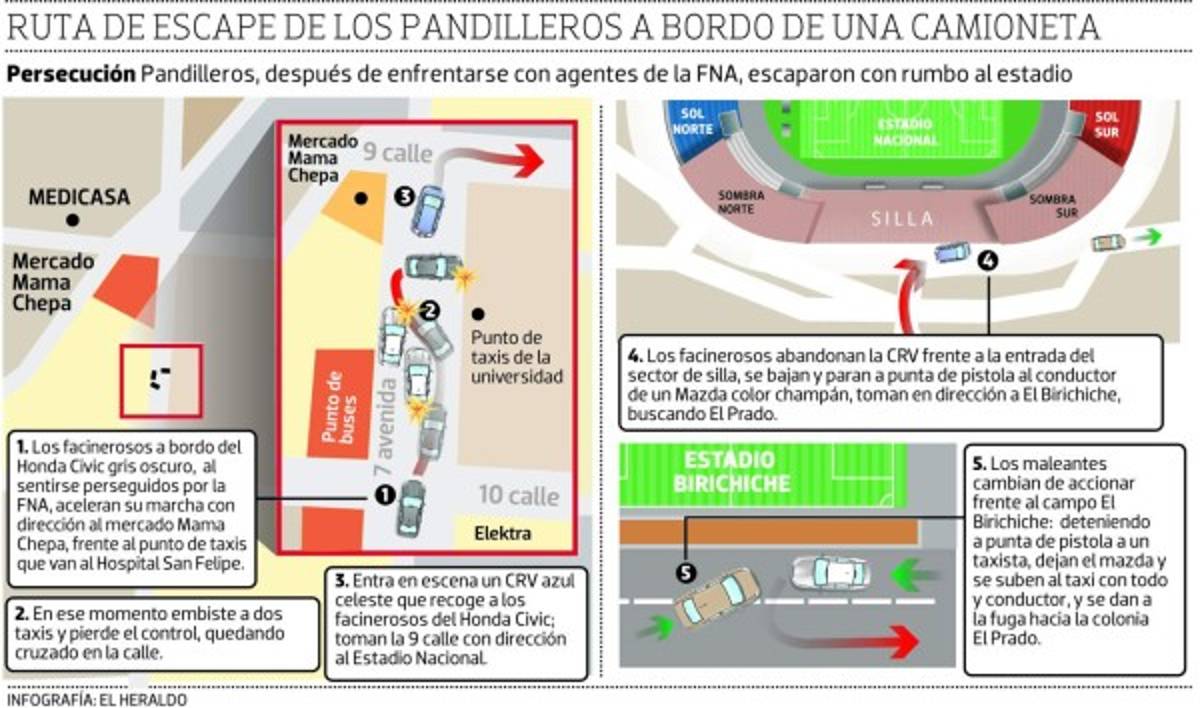 ¡De película! Así fue el operativo que frustró quema de bus en la capital de Honduras